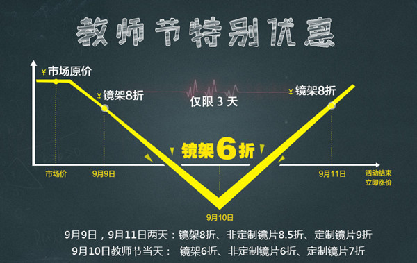 教师节还送礼？给老师点❤ 近视手术至高立减8592元