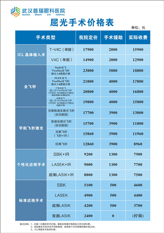 做近视手术多少钱